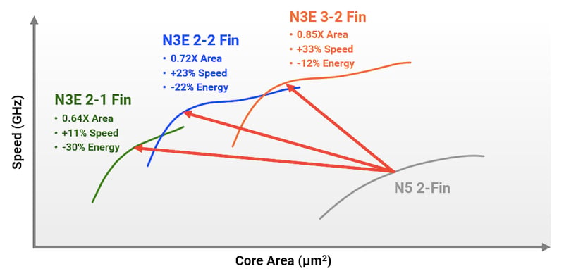 FINFLEX is said to optimize functional blocks