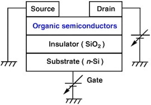 Structure of an OFET.